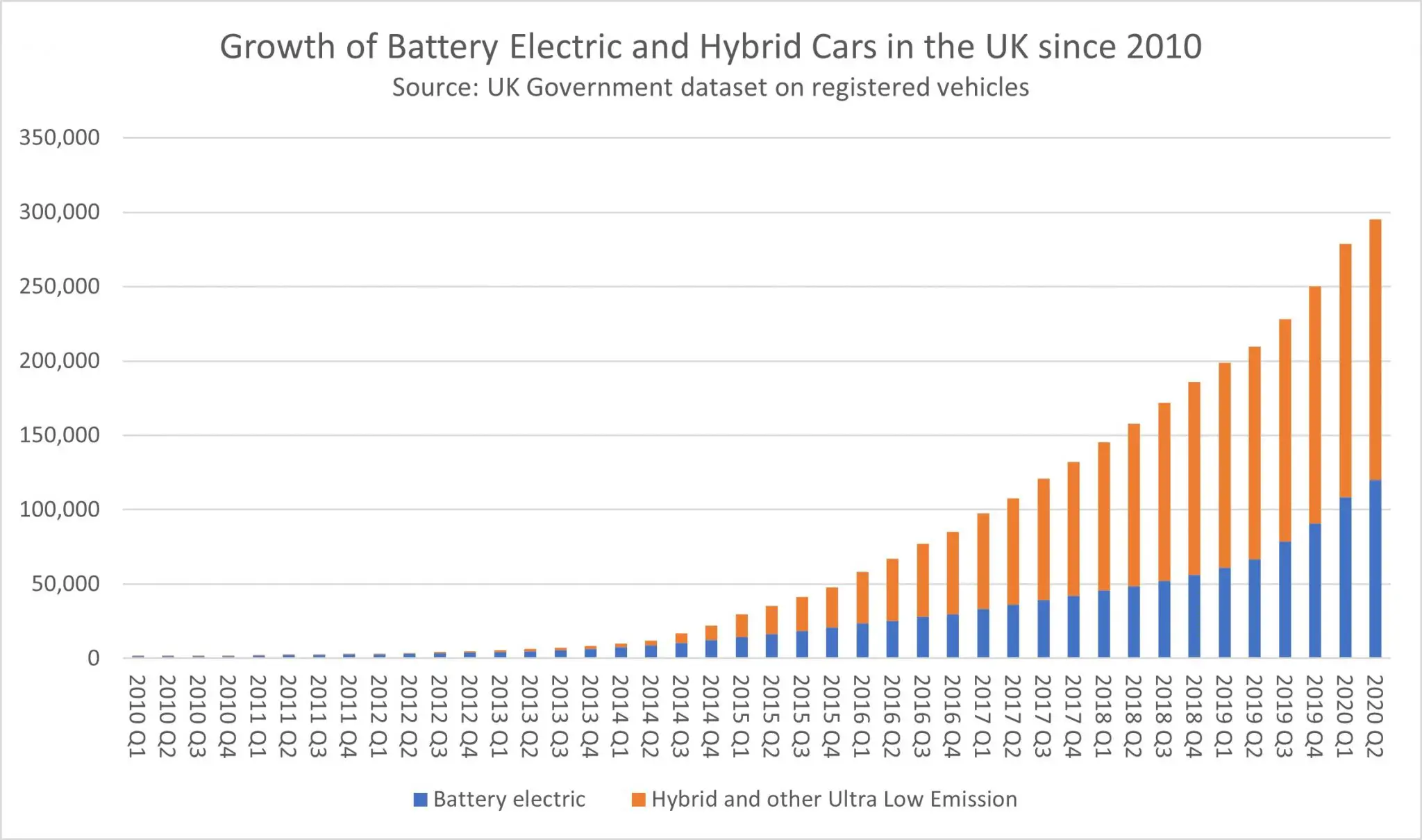26 Statistics About Electric Vehicles in the UK [Updated Oct 2020